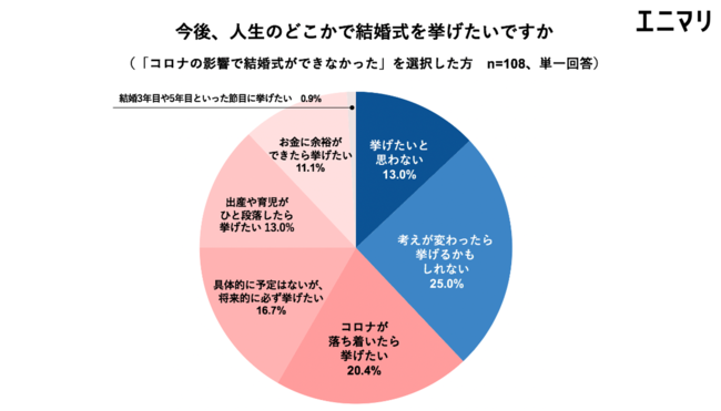 結婚式 案内状感染拡大防止 コロナウイルス対策ご案内カード 入力・印刷込み: ファルベ結婚式アイテムとお祝いギフト専門店 - 通販 -Yahoo!ショッピング