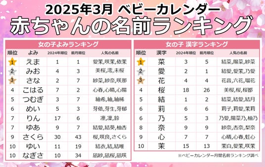 名前旗 女の子 名前旗 金襴名前掛軸 立体風文字 桜に兎 特小34cm 名入れ掛軸 名入れ プリント 生年月日 桃の節句 雛人形 脇飾り 三幸 刺繍名前旗-桜咲 ousaki- 小 20– コンパクトでおしゃれな雛人形・五月人形のぷりふあ