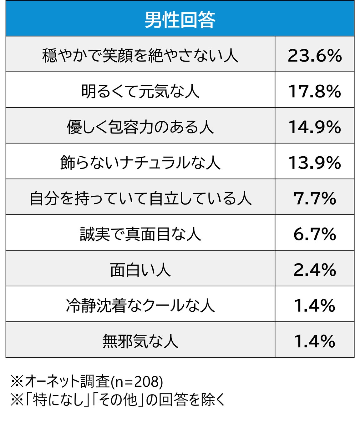 根が真面目な女性は、男性の本命になりやすいって本当？konchan＠婚活＆結婚