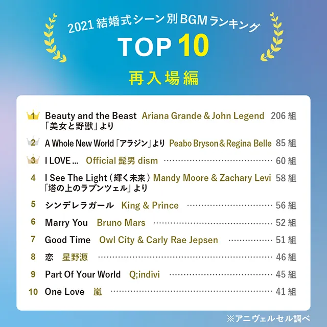 2025年 エンドロール好き元プランナー厳選！歌詞が良い泣ける曲8選 - Wedding idea box