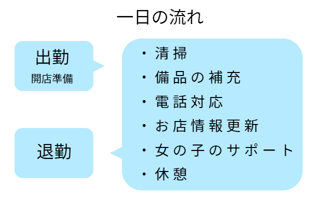 メンヘラ専門デリヘル ゼロワン 横浜本店の求人情報｜関内・曙町・福富町のスタッフ・ドライバー男性高収入求人｜ジョブヘブン