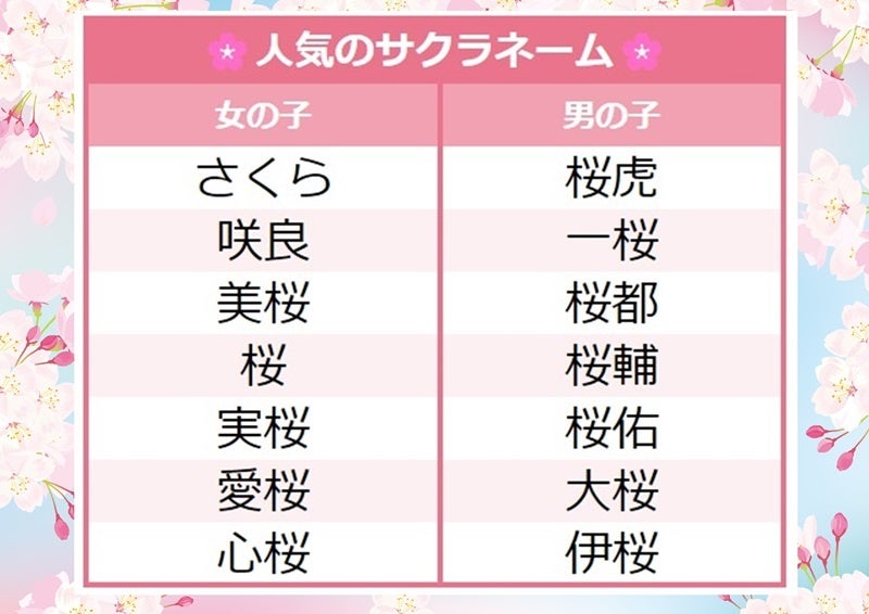 今年の赤ちゃんの名前「蓮」と「結衣」が人気