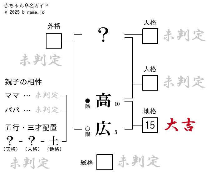7ページ目春生まれの男の子におすすめの名前300選！先輩ママの名付けエピソードも紹介ママリ