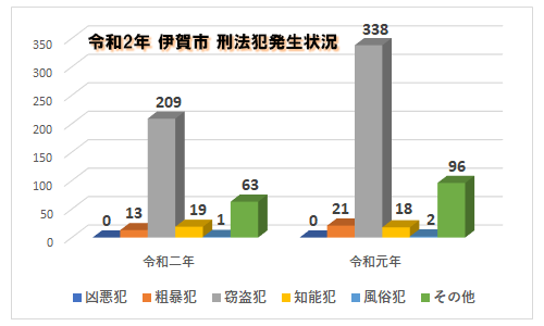 伊賀市の博物館ランキングTOP6 - じゃらんnet