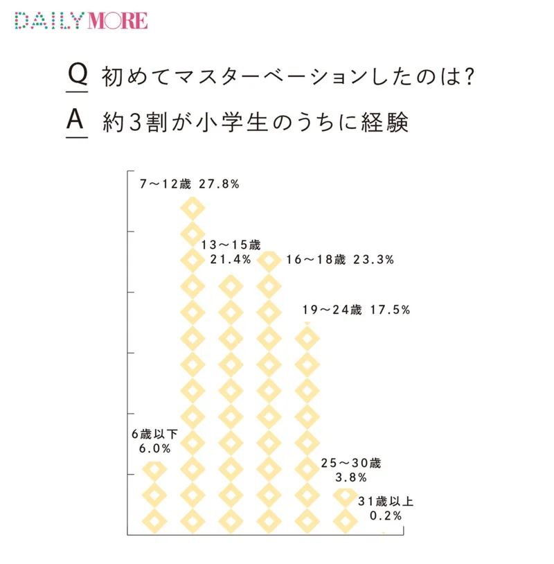 平均的オナニー回数と理想的なオナニー頻度３選【メリット】 | セクテクサイト