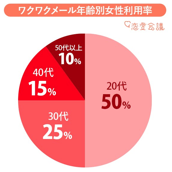 タップルはヤレる！ヤリモク女性の探し方＆ワンナイトする方法も解説 | Smartlog出会い