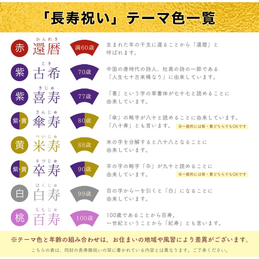 古希・喜寿・卒寿 ちゃんちゃんこ 紫色 男女兼用 高品質の日本製 送料無料 - 米寿祝いのプレゼント88年前の新聞付き「八十八屋」