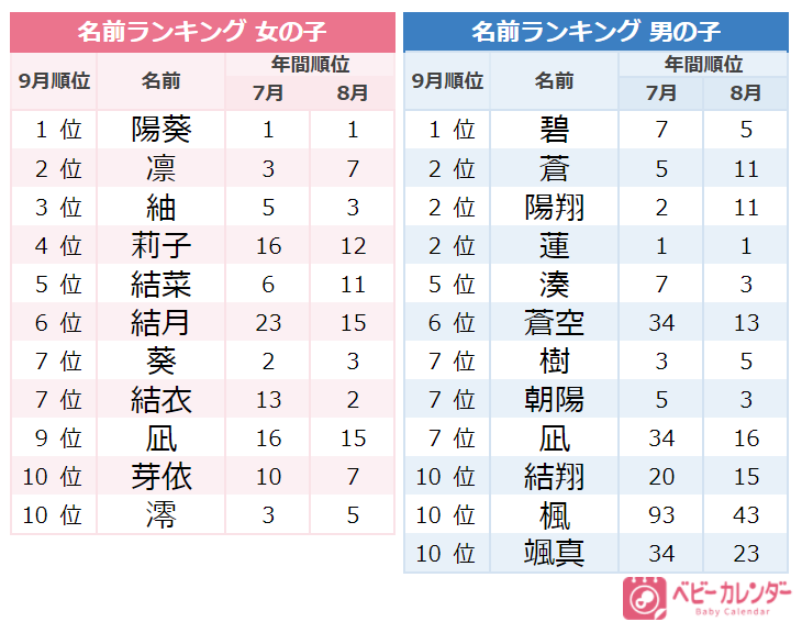 楽天市場 お名前シール☆あす楽対応☆ 妖精 プリンセス かわいい カラフル 女の子 大容量218枚!6種類のサイズで使いやすい! お名前シール☆あす楽対応☆防水 おなまえシール ネームシール 入学 入園 幼稚園 名入れ プレゼント 入学祝い 入学準備 算数セット シンプル