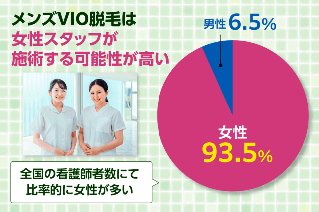 VIO脱毛中に勃起をしてしまったらどうする？施術中の勃起を防ぐ方法も解説します│メンズジェニー