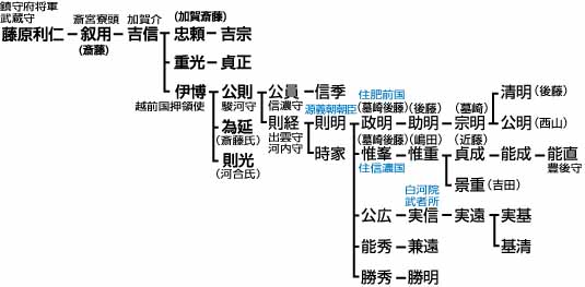 下がり藤の家紋情報家紋検索No.1 家紋ドットネット日本最大 家紋8,000種以上を掲載