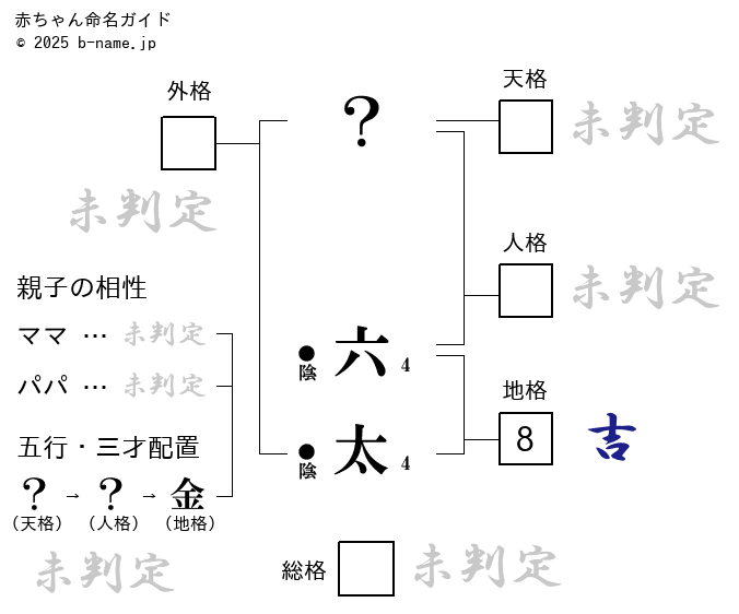 スヌーピーは6人兄弟だった？順番や名前は？その他アニメキャラの兄弟も紹介 - エンタメチェンジ