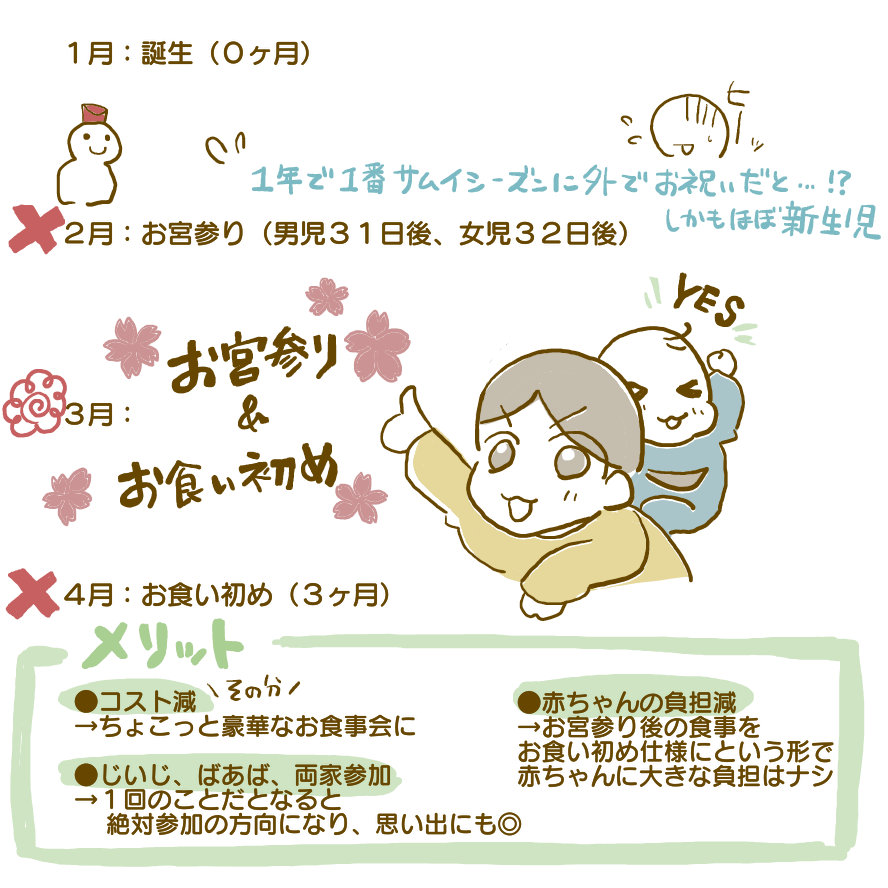 お宮参り&お食い初めにいってきた話 @日枝神社&とうふ屋うかいカメラマン同行 あやぺろちゃん