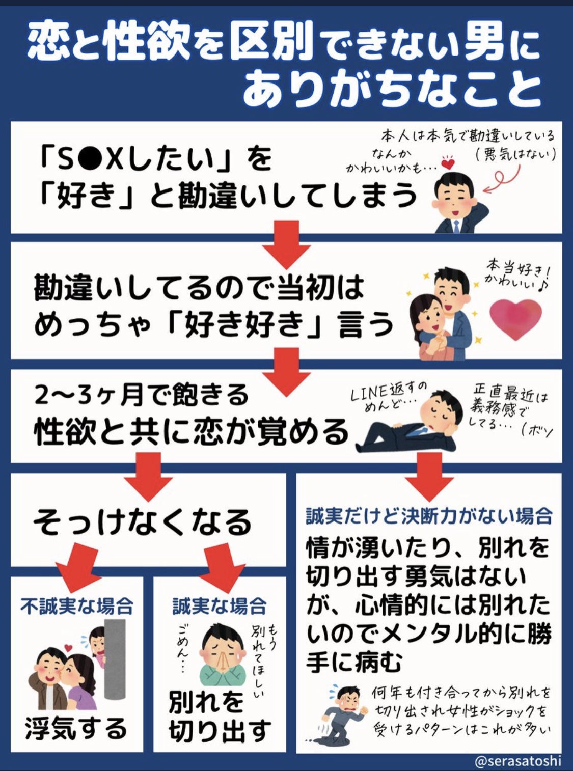 ヤバい予感 いい人だけど「好きになっちゃダメ」と感じる男性vol.1女子力アップCafe Googirl