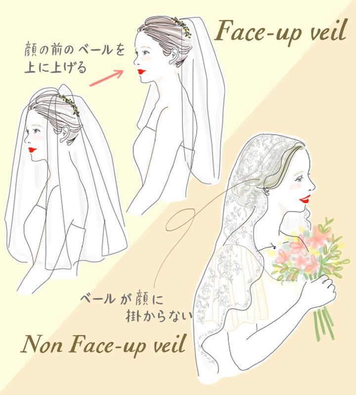 ベールダウンイラスト無料イラスト・フリー素材なら「イラストAC」