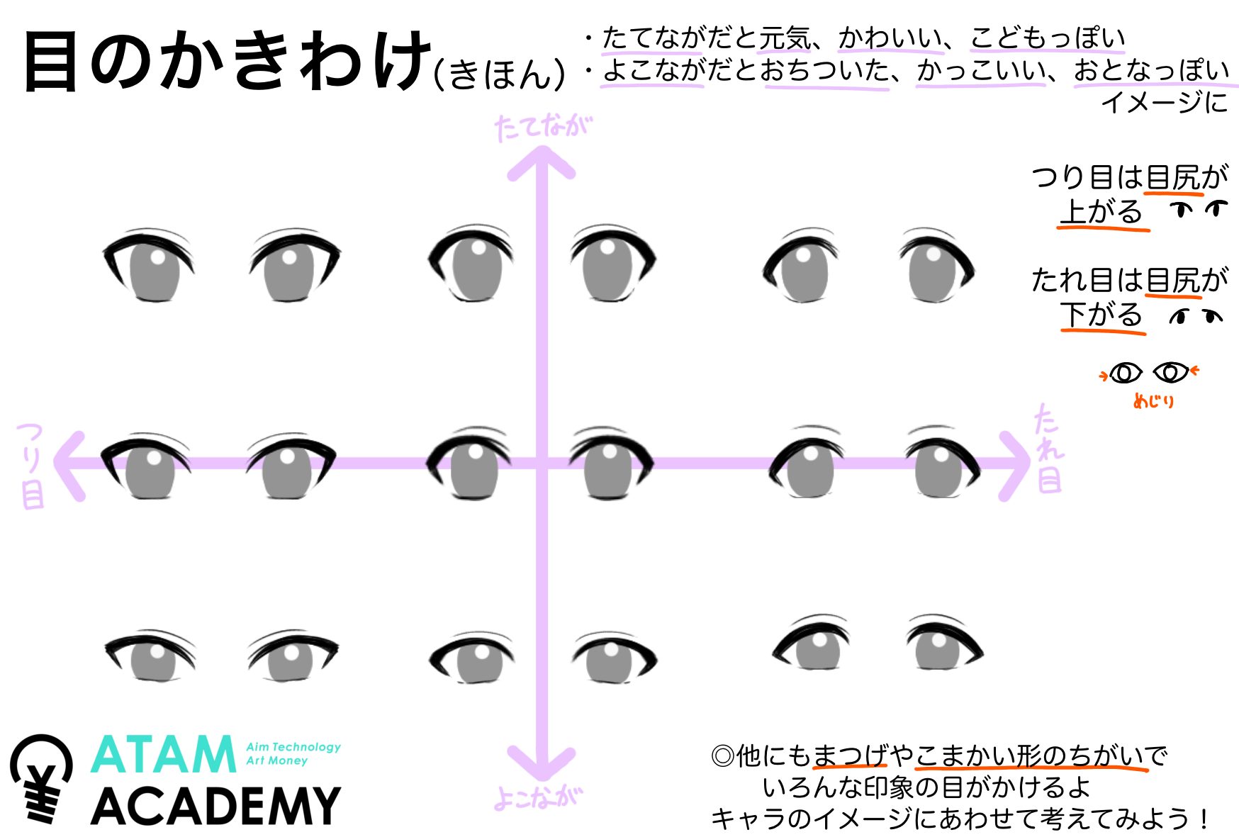 簡単な目の描き方 かわいい・かっこいい・ゲスいの3パターンを紹介