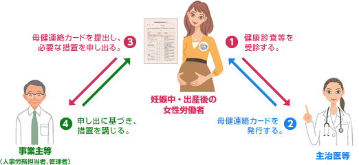 出生連絡票相模原市