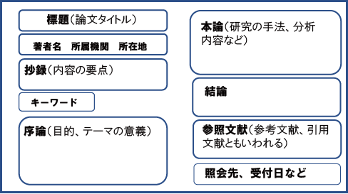 我々マガジン - メルカリ