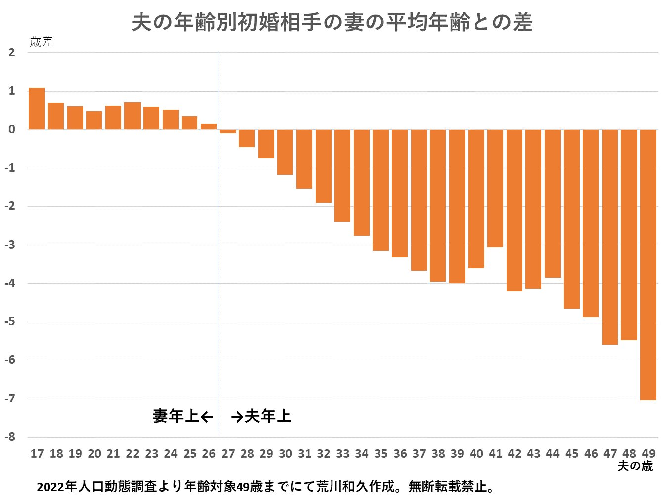 いったい何歳からがおばさんなの？「実感年齢」驚きの結果は ！OTONA SALONE