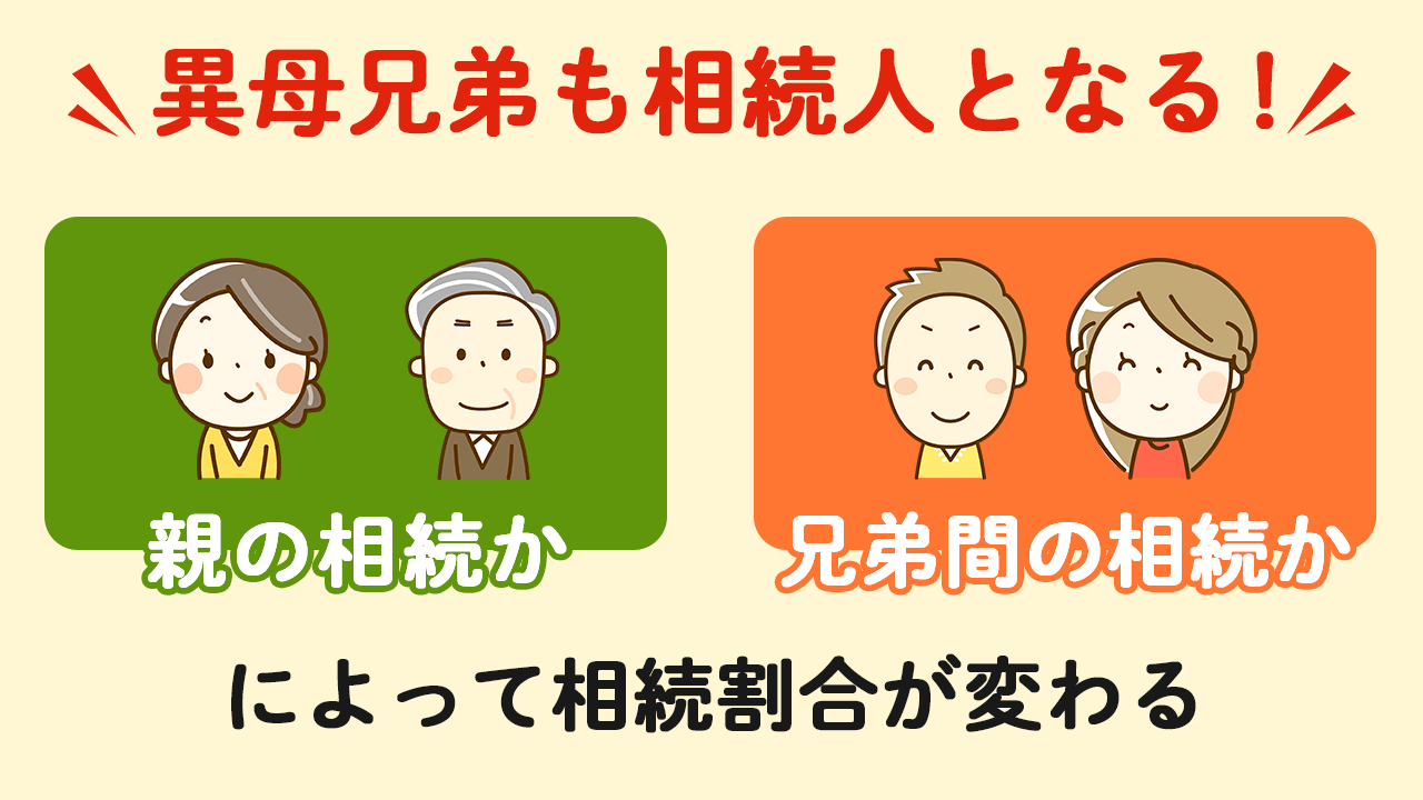 兄弟・姉妹に関する調査 ランキング 結果 - ネットリサーチならリサーチプラス