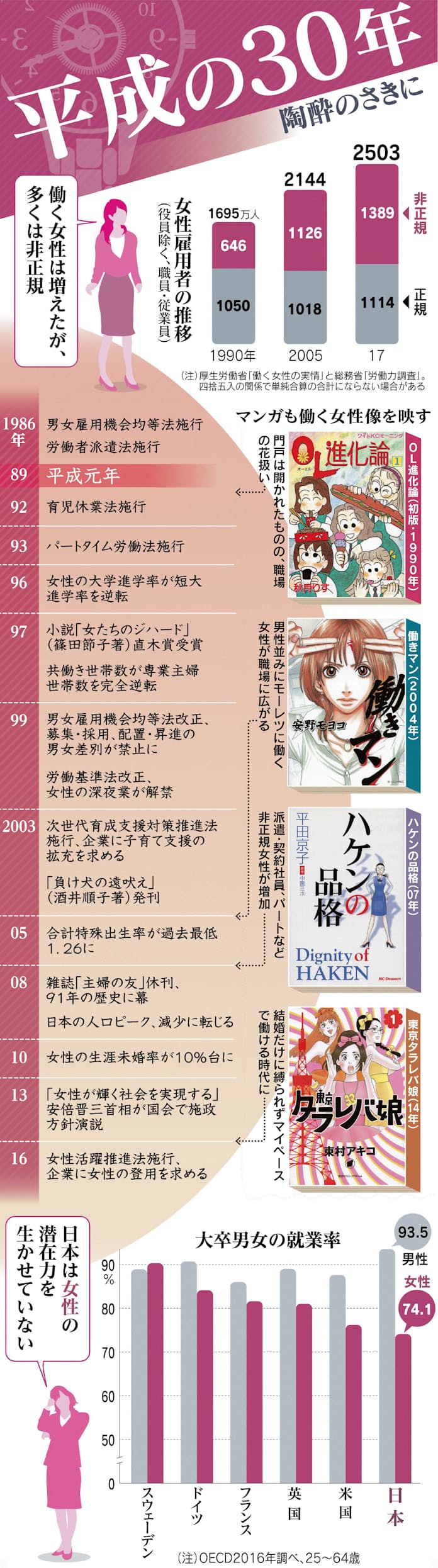 中古働く女性の実情 平成７年版 ２１世紀職業財団 労働省婦人局