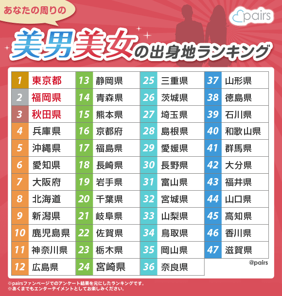 カップルの月ごとの変化を徹底解説！ラブラブ期間の平均は？落ち着く時期はどのくらい？ - Love Story