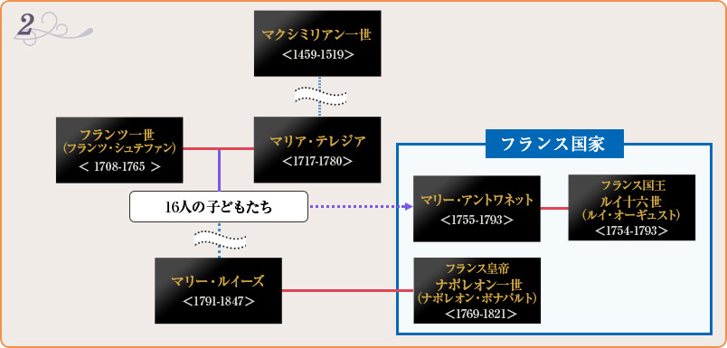 図解 英国のロイヤルファミリー家系図 写真14枚 国際ニュース：AFPBB News