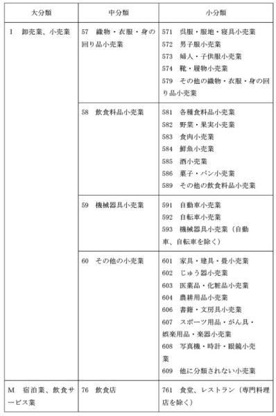 上野・御徒町で稼げるぽっちゃりデリヘルの求人まとめ！採用率100%【東京】 | ザウパー風俗求人