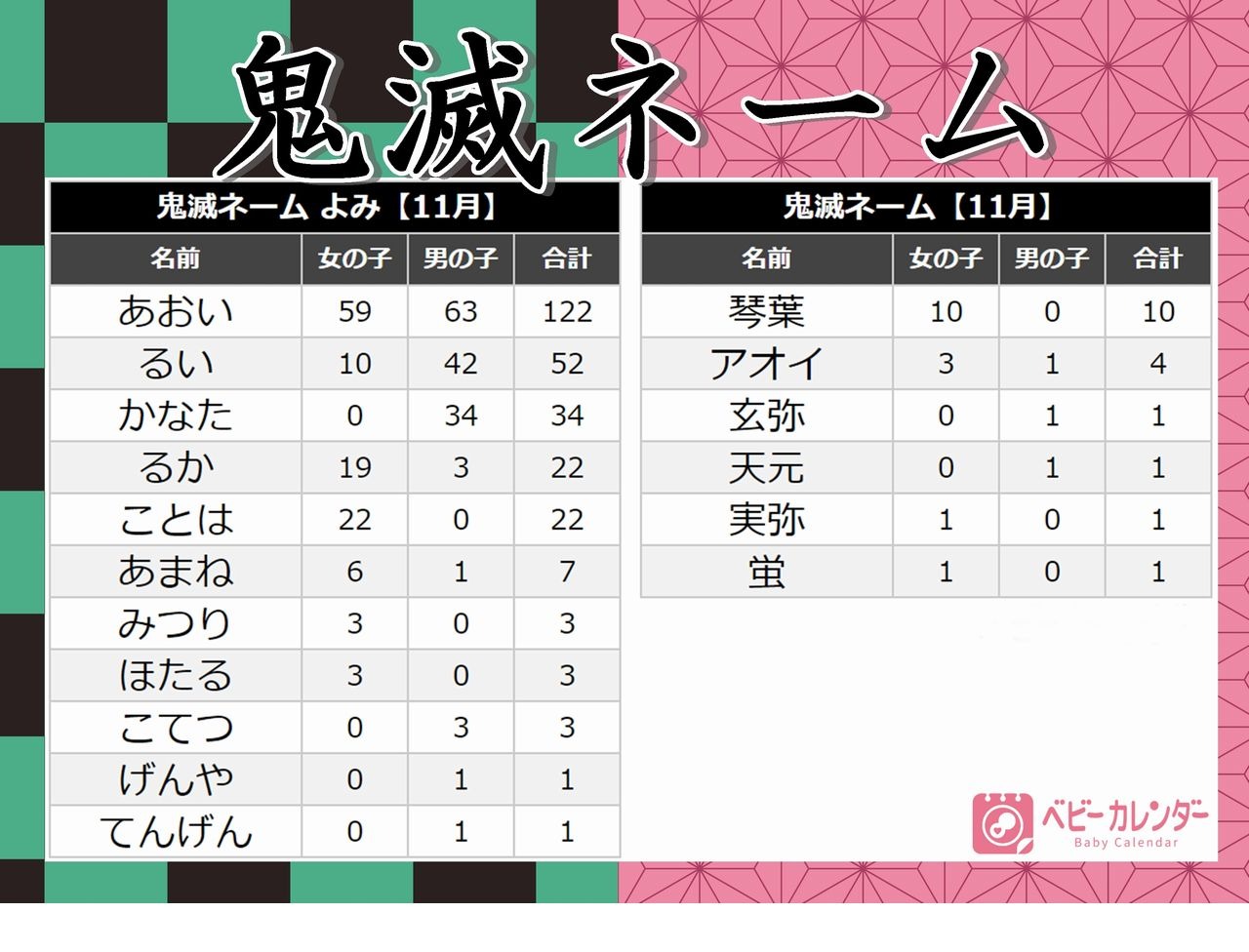 秋生まれの男の子の名前 1 ～気候・風物詩編～ 秋の十五夜、秋の気候を表現した熟語などをモチーフにした男の子の名前です。 ・----------------------------- 「月」を使った名前をもっと見たい！他の人気の名前をもっと見たい！なら＼「名付けポン」で 名前検索しよう