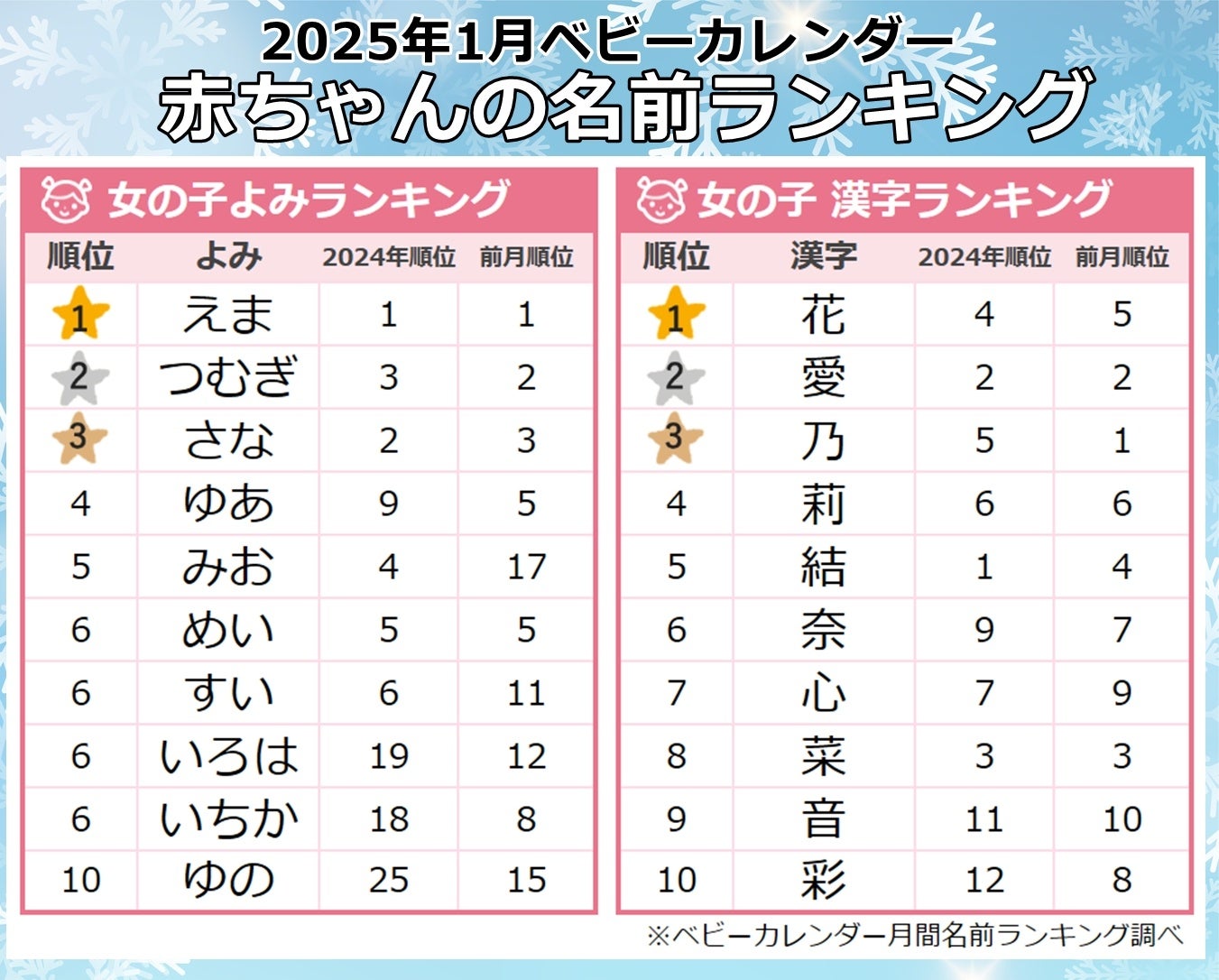 冬生まれの女の子につけたいグローバルな名前10選!海外でつけられている名前は? – 世界の命名サマリ