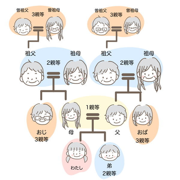 法事 の 香典 はいくら包めばいい？金額相場や表書き、渡し方をご紹介福島・郡山・会津・茨城にて葬儀・家族葬をお考えなら、信頼と実績の｢たまのや｣へ