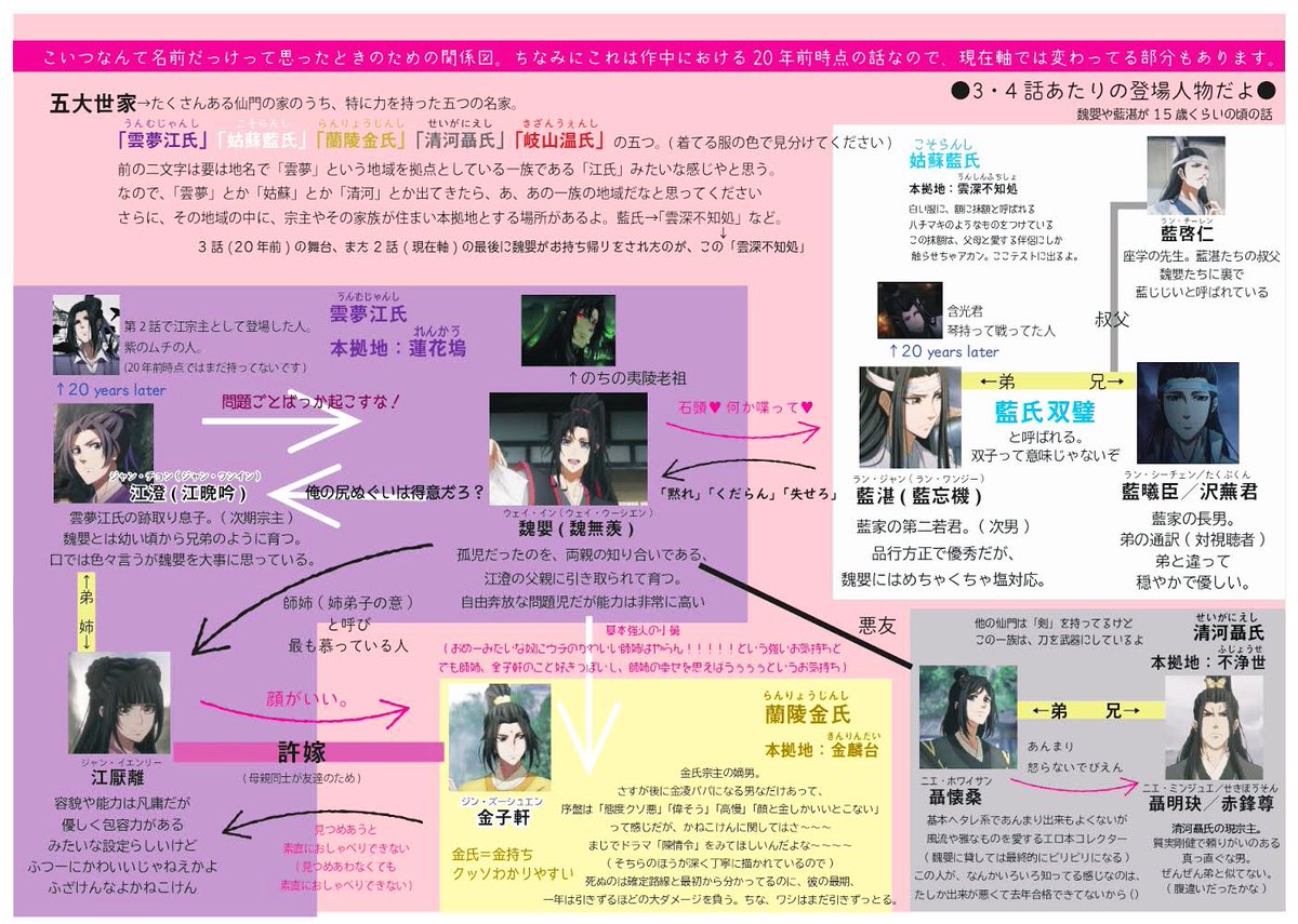 ◎脇役列伝その１：藍思追 ６ー１ かんちゃ