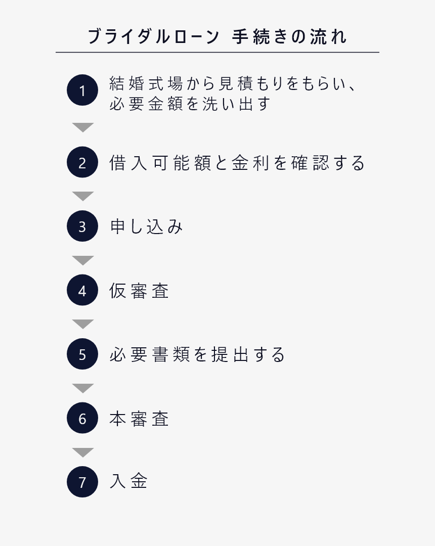 結婚式や婚約指輪の費用の支払いにクレジットカードがおすすめの理由をわかりやすく解説クレジットカードの三井住友VISAカード