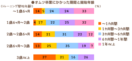 トイレトレーニングを嫌がるときの工夫は？ トイレトレーニングはいつから？進め方は？LITALICO発達ナビ