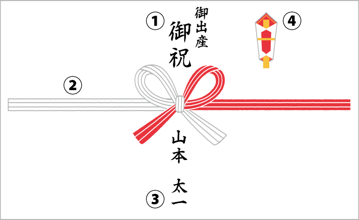 株式会社ササガワ：無料ダウンロードコーナー＞ワードテンプレート＞新のし紙