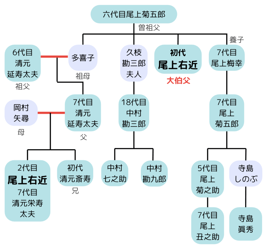 ツワモノツアー初稽古に、尾上右近さん登場♪長須与佳 Official blog『おと つづり』