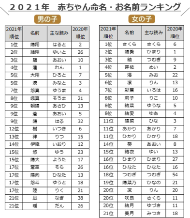 キッズ みみつき靴下 男の子みみつき靴下 はくラボ - メルカリ