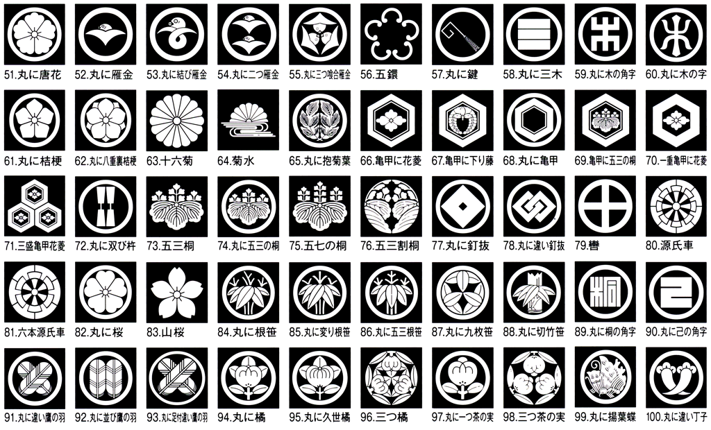 家紋シール・キーホルダー：家紋市場：丸に渡辺星２bbPlus