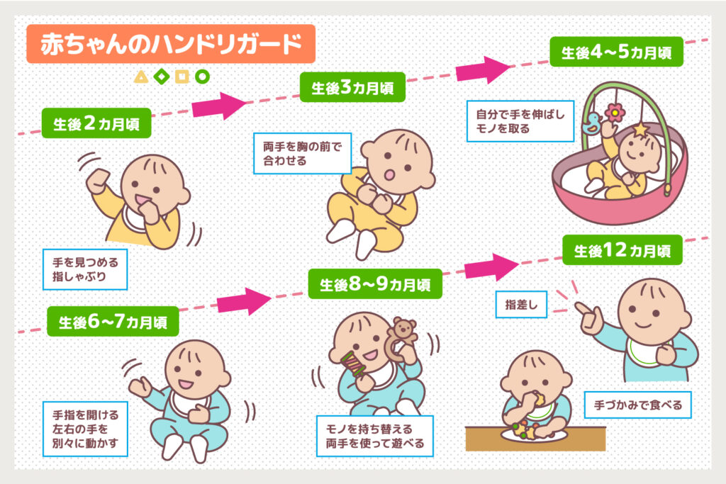 コラム 離乳食開始のサイン①足を持ち上げる、手でつかむ・なめる埼玉県所沢市・オンラインママ管理栄養士の離乳食・幼児食教室スマイル☆キッチン