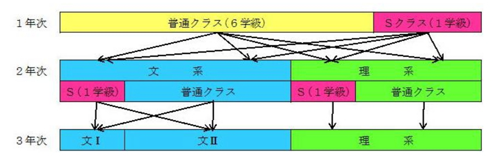 Sクラスセダンのメルセデスベンツ・歴代sクラス・ドライブ・洗車・ホイールに関するカスタム事例｜車のカスタム情報はCARTUNE