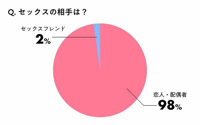 セフレからの連絡が来ない……今の関係を長く続ける5つのポイント | 電話占いフィール