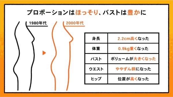 左胸だけに痛みと膨らみ、何科を受診すればいいの？アスクドクターズトピックス