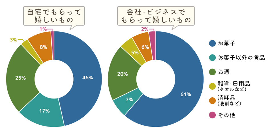 義実家へお年賀は持って行く？相場やおすすめの品も紹介！ - 元気ママ応援プロジェクト
