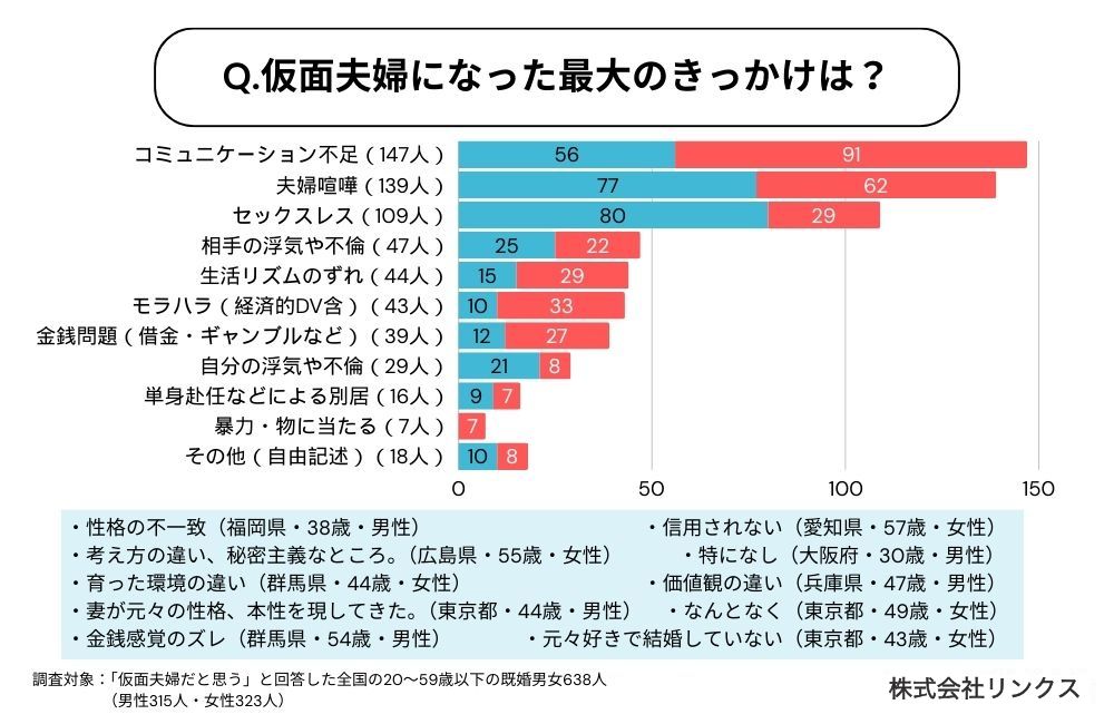 自分の家庭は夫婦円満？ アンケート調査と夫婦円満でいるために必要な3つのポイントを解説 専門家監修Domani