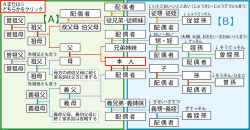 初七日法要 行う時期や香典について