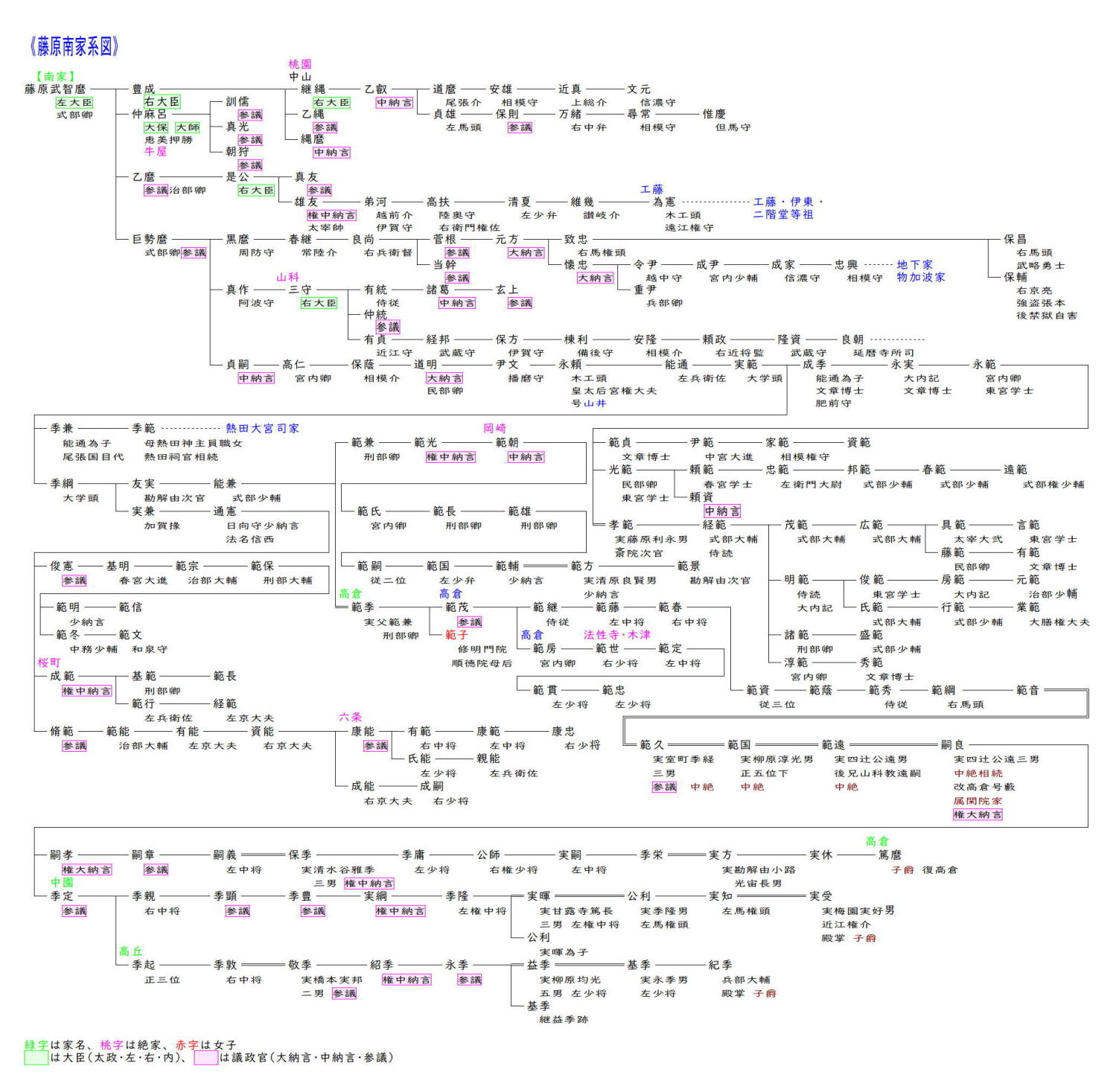中央政界と武士団