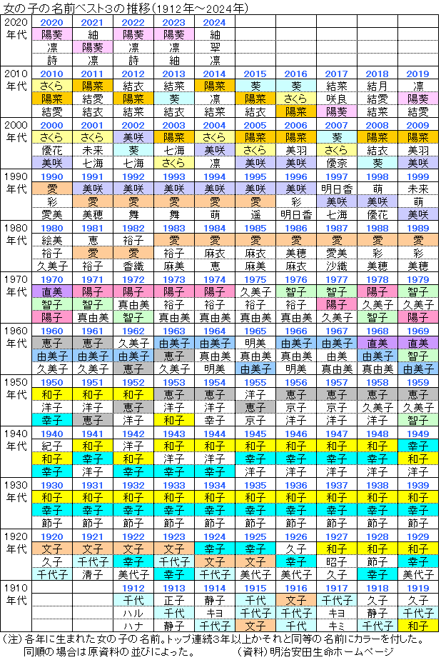 最旬トレンドは「サクラネーム」！人気の名前は？＜4月生まれ赤ちゃんの名付けランキ ベビーカレンダ