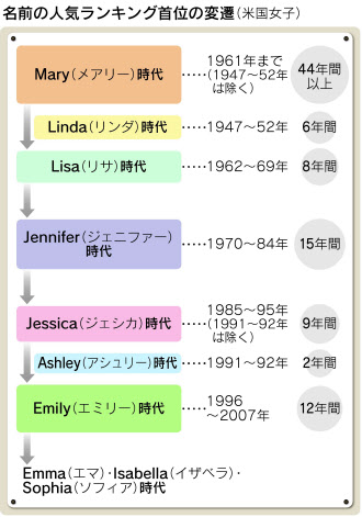 どう読むの？ キラキラネームの最新事情 - 日本経済新聞