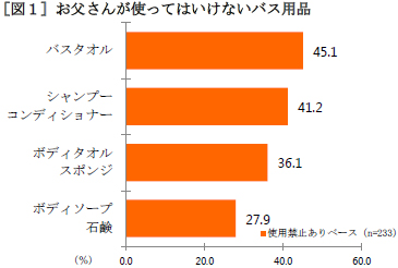 11,900点を超える家族 お風呂のストックフォト、写真、そしてロイヤリティフリーの画像 - iStock