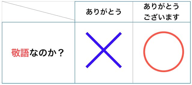 先日お越しいただいたお客様👘 浴衣持込着付けプランをご利用いただきました。浴衣を気楽に着せてもらえる場所を探しておられたそうで「良いとこみっけ🤩」と仰っていただけました。 ありがたいお言葉ありがとうございます😊次回も楽しみにしています❣️京都写真