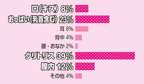 ６割以上の人が性癖あり!?フェチやSEX事情を男女1000人に大調査！ | ViVi